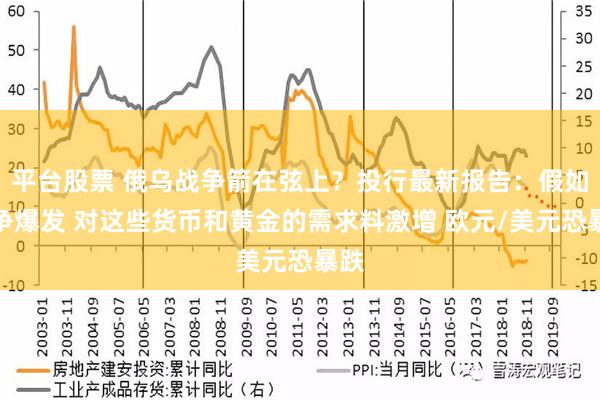 平台股票 俄乌战争箭在弦上？投行最新报告：假如战争爆发 对这些货币和黄金的需求料激增 欧元/美元恐暴跌