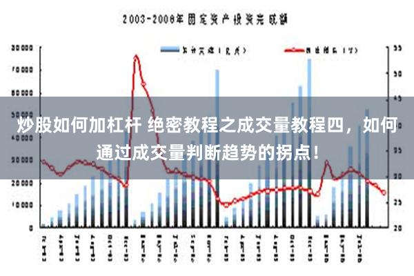 炒股如何加杠杆 绝密教程之成交量教程四，如何通过成交量判断趋势的拐点！