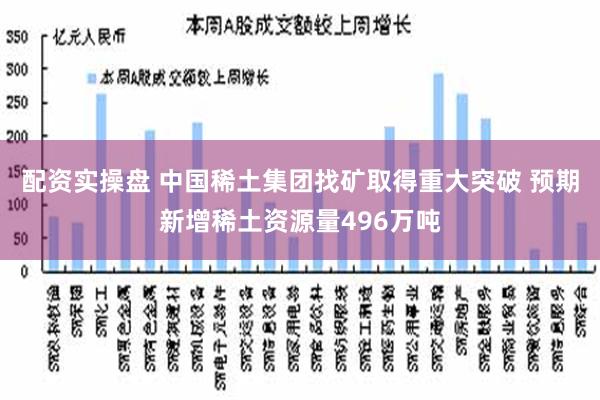 配资实操盘 中国稀土集团找矿取得重大突破 预期新增稀土资源量496万吨