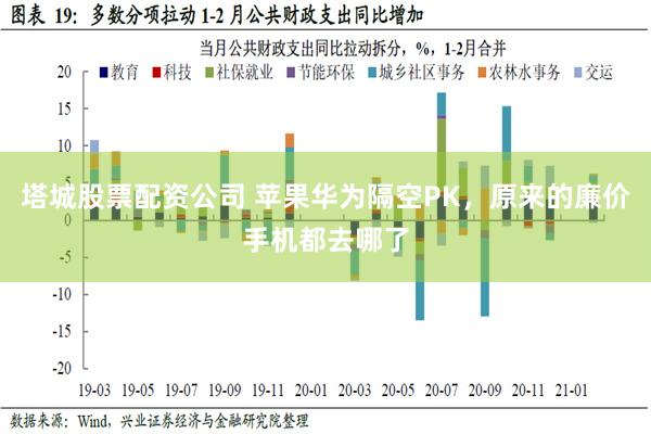 塔城股票配资公司 苹果华为隔空PK，原来的廉价手机都去哪了
