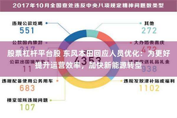 股票杠杆平台股 东风本田回应人员优化：为更好提升运营效率，加快新能源转型