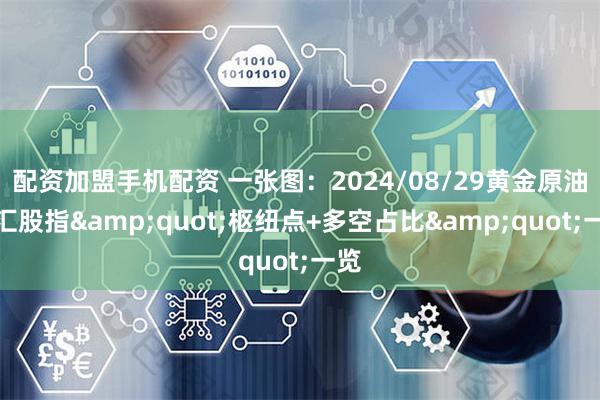 配资加盟手机配资 一张图：2024/08/29黄金原油外汇股指&quot;枢纽点+多空占比&quot;一览