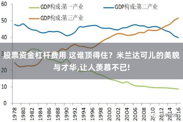 股票资金杠杆费用 这谁顶得住？米兰达可儿的美貌与才华,让人羡慕不已!