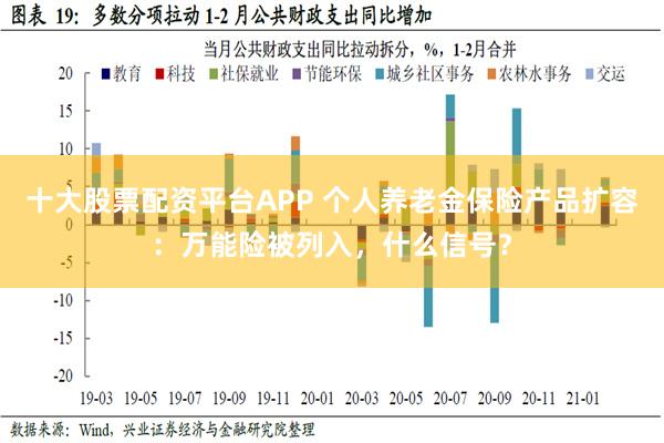 十大股票配资平台APP 个人养老金保险产品扩容：万能险被列入，什么信号？