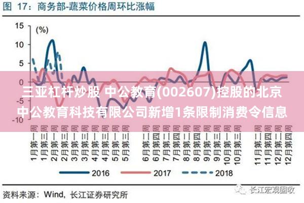 三亚杠杆炒股 中公教育(002607)控股的北京中公教育科技有限公司新增1条限制消费令信息