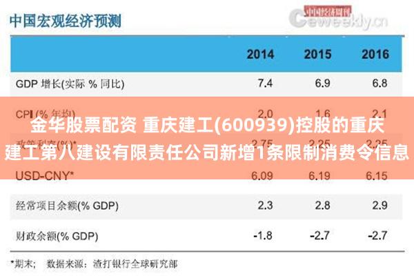 金华股票配资 重庆建工(600939)控股的重庆建工第八建设有限责任公司新增1条限制消费令信息