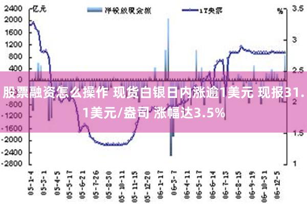 股票融资怎么操作 现货白银日内涨逾1美元 现报31.1美元/盎司 涨幅达3.5%