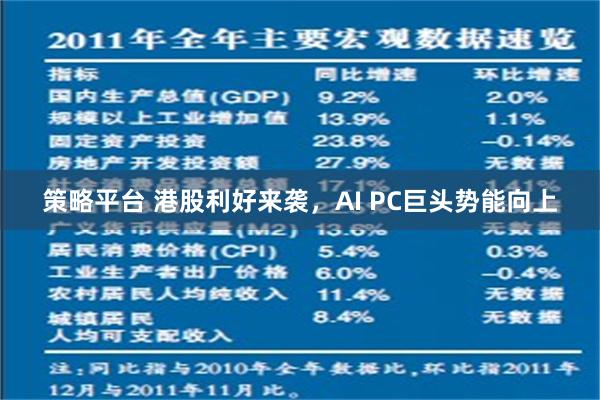 策略平台 港股利好来袭，AI PC巨头势能向上