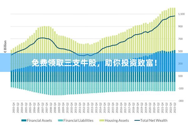 免费领取三支牛股，助你投资致富！