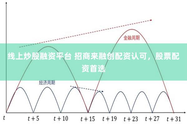 线上炒股融资平台 招商来融创配资认可，股票配资首选