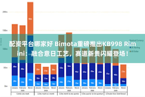 配资平台哪家好 Bimota重磅推出KB998 Rimini：融合意日工艺，赛道新贵闪耀登场！
