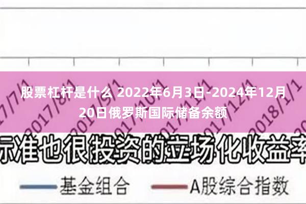 股票杠杆是什么 2022年6月3日-2024年12月20日俄罗斯国际储备余额