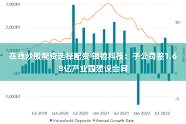 在线炒股配资选择配资 银禧科技：子公司签1.68亿产业园建设合同