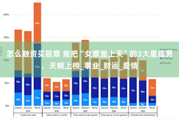 怎么融资买股票 能把“女票宠上天”的3大星座男，天蝎上榜_事业_财运_爱情