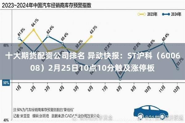十大期货配资公司排名 异动快报：ST沪科（600608）2月25日10点10分触及涨停板