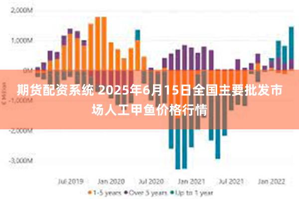 期货配资系统 2025年6月15日全国主要批发市场人工甲鱼价格行情