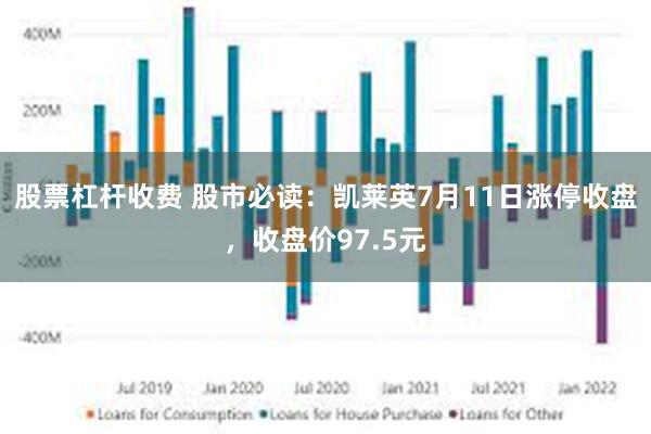 股票杠杆收费 股市必读：凯莱英7月11日涨停收盘，收盘价97.5元