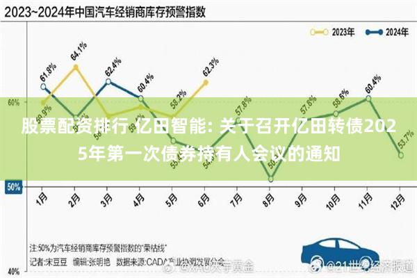 股票配资排行 亿田智能: 关于召开亿田转债2025年第一次债券持有人会议的通知