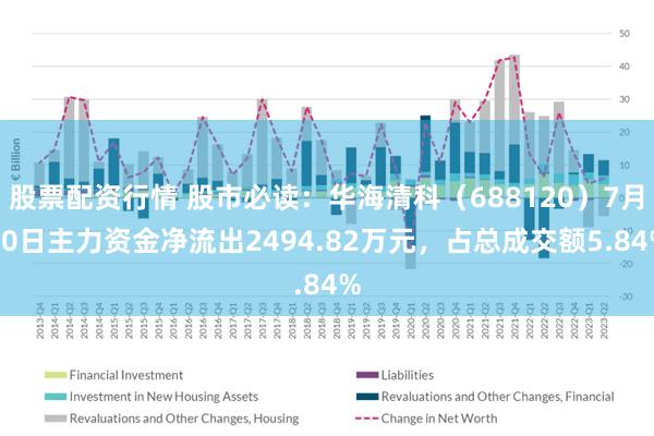 股票配资行情 股市必读：华海清科（688120）7月30日主力资金净流出2494.82万元，占总成交额5.84%